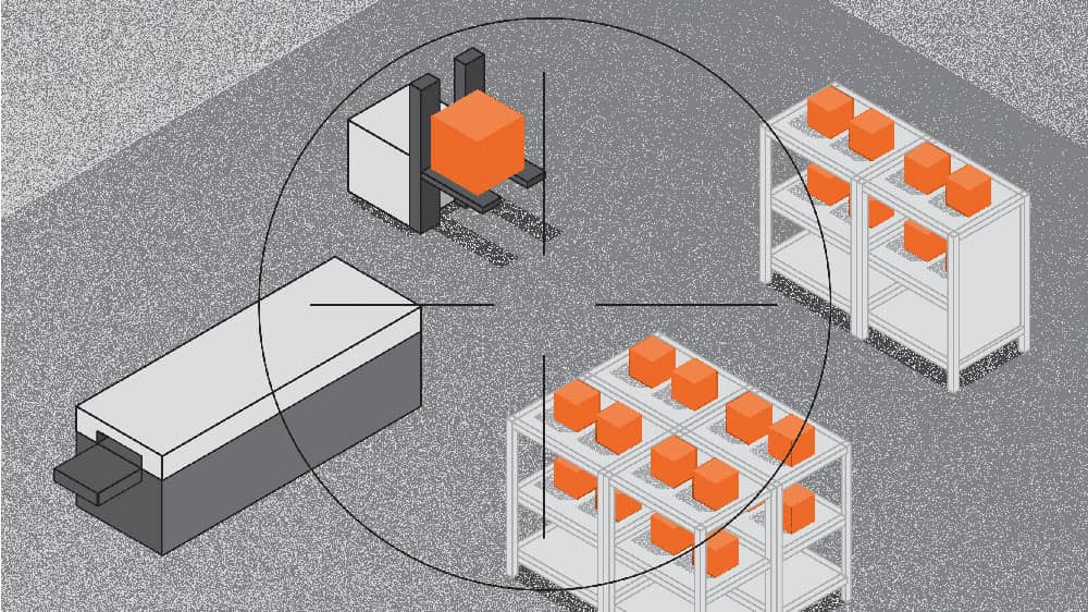 Identifying Critical Operations