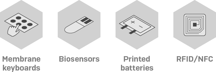INO A7 printing line - products